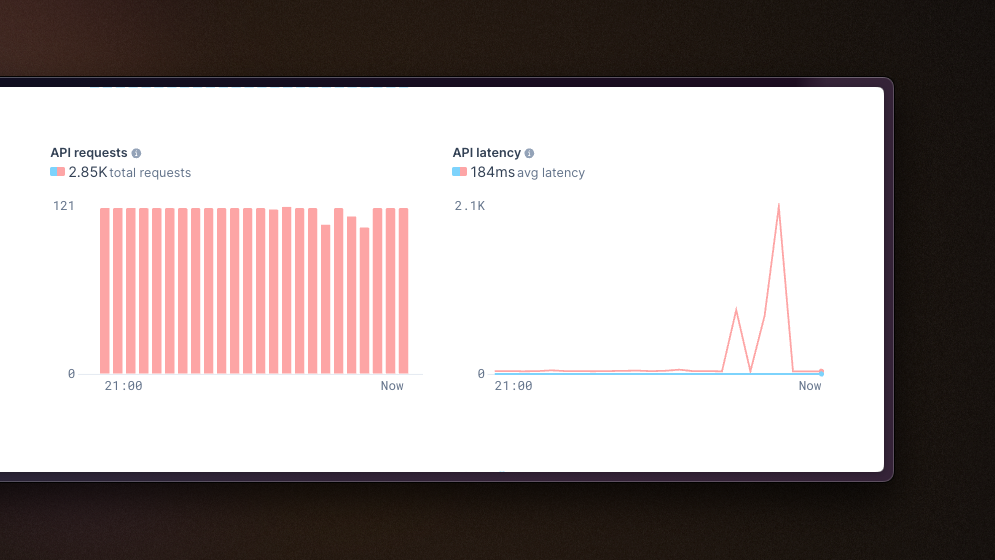 Analytics Dashboard